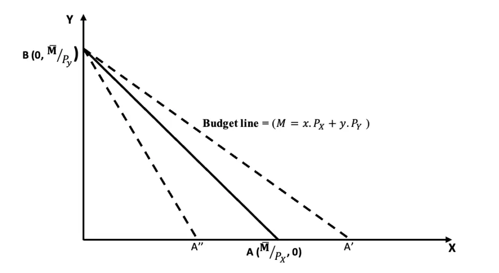 indifference-curve