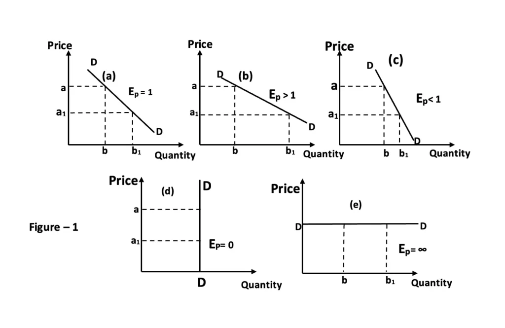 price-elasticity-of-demand
