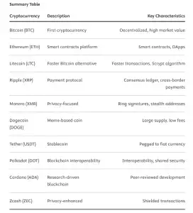 cryptocurrency